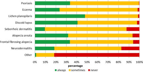 Figure From Use Of Topical Corticosteroids In The Treatment Of