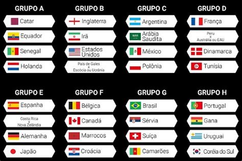 Conheça Os Grupos Da Copa Do Mundo Do Catar Confira Os Adversários Do