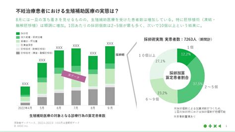 不妊治療におけるレセプトデータの価値と可能性 Medinew [メディニュー]