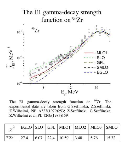 Ppt The Simplified Description Of Dipole Radiative Strength Function