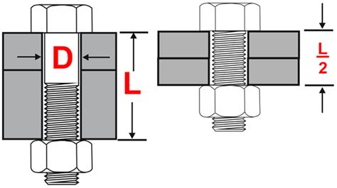 The Importance Of The Grip Length To Bolt Diameter Ratio