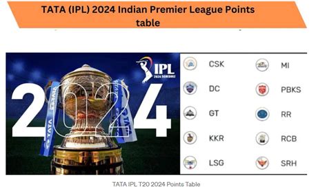 Tata Ipl 2024 Points Table Team Standings And Rankings Net Run Rate