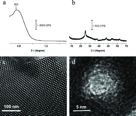 Sax A And Wax B Diffraction Patterns And Low C And High D