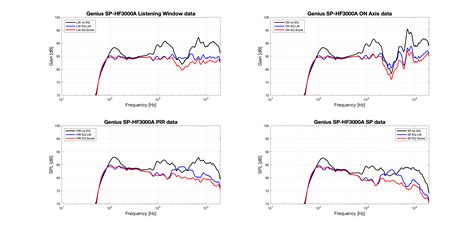 Genius SP-HF3000A (discontinued) powered PC loudspeaker measurements ...
