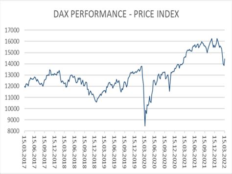 DAX Ausblick Zinswende ist eingeläutet Broker Test