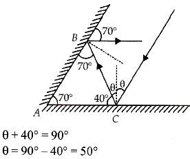 Two Plane Mirrors Are Inclined At 70 A Ray Incident On One Mirror At