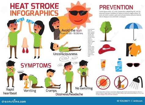 Infographics De Advertência Da Insolação Detalhe De Gráfico Da