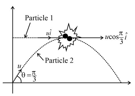 Complete Study Pack For Engineering Entrances Objective Physics Vol