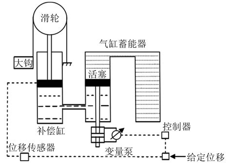 钻井钻柱升沉补偿系统国内研究现状及发展重点