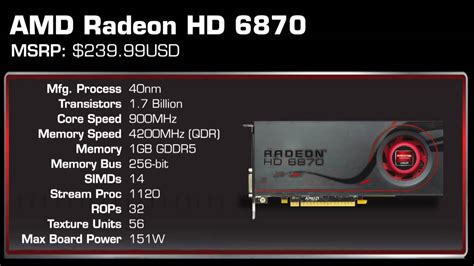 Amd radeon hd 6870 - jawerradical