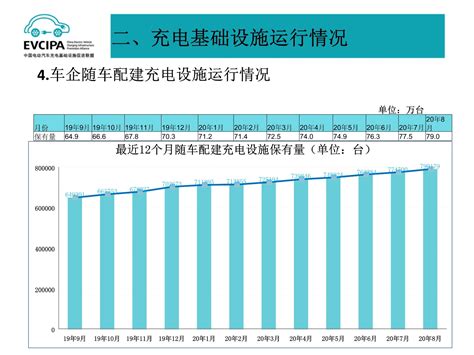 21张图看懂8月充电基础设施运营情况全球新能源汽车网