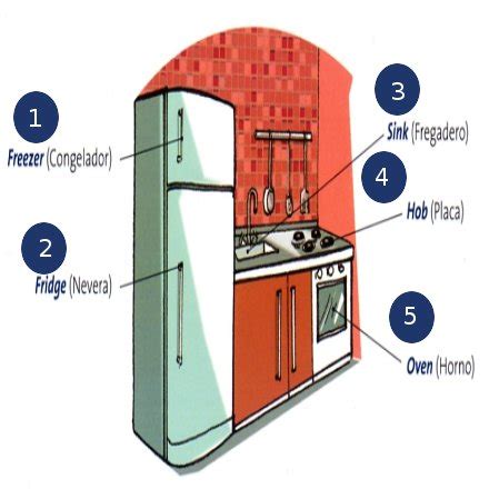 Vocabulario De La Cocina En Ingl S Objetos Blog Para Aprender Ingles