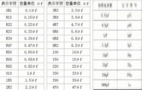 电容的标识怎么看电容上的标识怎么识别电容器的符号及图形大山谷图库