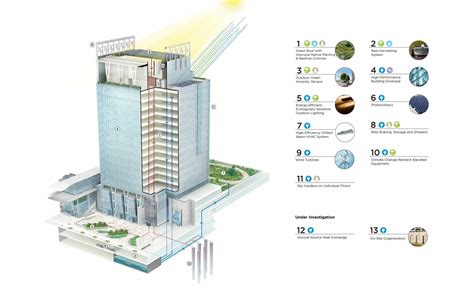 How To Draw A Schematic Diagram Of A Building