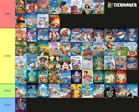 Disney Animated Sequels And Spin Offs Tier List By Polskienagrania1990