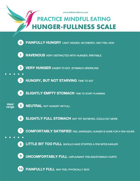 How To Practice Mindful Eating To Recognize True Hunger Cues - Healty Tips