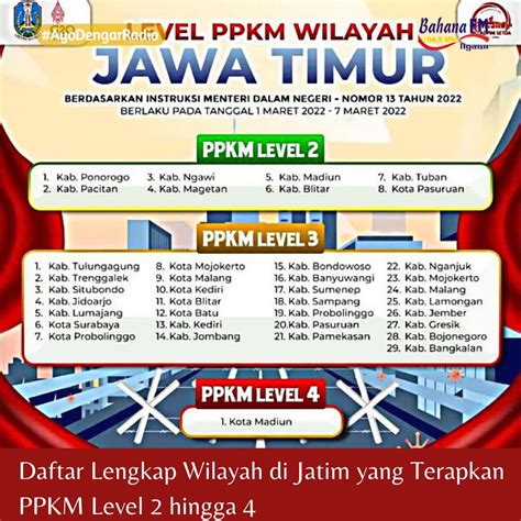 Daftar Lengkap Wilayah Di Jatim Yang Terapkan PPKM Level 2 Hingga 4