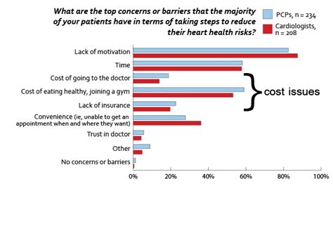 CV Guidelines Sex And Barriers To CV Health Docs Weigh In