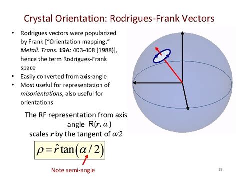 Crystallographic Orientation Representations Euler Angles AxisAngle