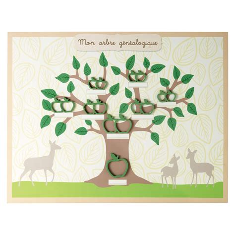 Idee Arbre Genealogique Original Maison Design