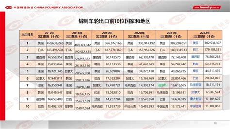 铸造产经网 2022年度中国铸造行业产量数据发布！