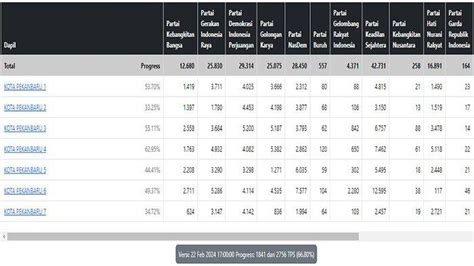 Nama 50 Anggota Dprd Pekanbaru Periode 2024 2029 Hasil Pleno Kecamatan