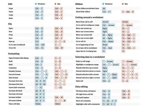 Printable Excel Shortcuts Cheat Sheet