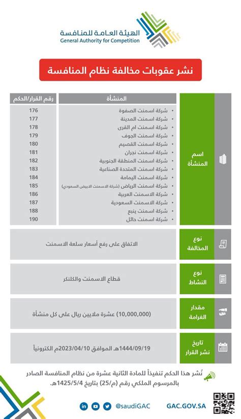 دسعود المطيرالبهلال On Twitter هيئةالمنافسةالعامة تقرر فرض غرامة