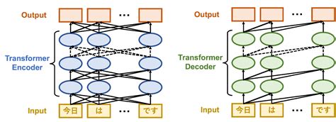 実践！大規模言語モデル 1000億パラメータ越えモデルを動かすには？