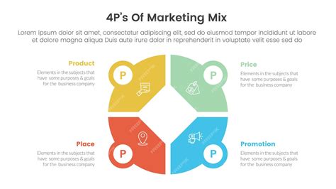 Mezcla Infografía De Estrategia De Marketing 4ps Con Un Gran Círculo