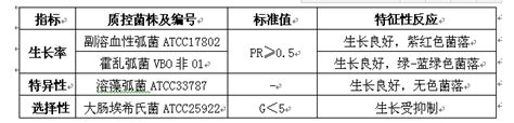 弧菌显色培养基使用方法 知乎