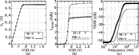 Figure 5 From Resistorless BJT Bias And Curvature Compensation Circuit