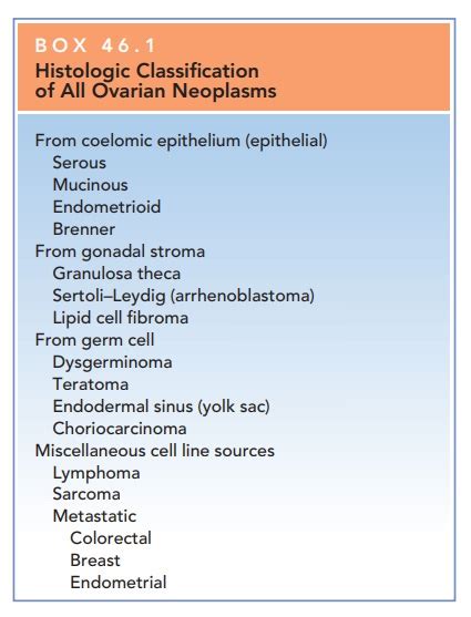 Malignant Ovarian Neoplasms