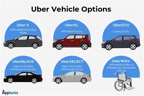 Lyft Vs Uber