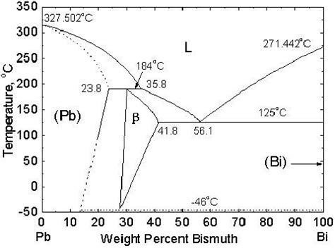 Q Discuss Microstructure Formation Solidification Chegg