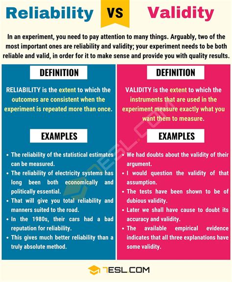 Reliability Vs Validity Understanding Research Terms • 7esl