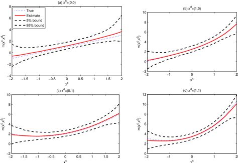 Pdf Semiparametric Gmm Estimation Of Spatial Autoregressive Models