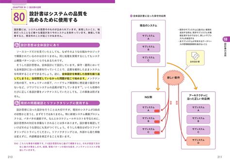 図解即戦力 システム設計のセオリーと実践⽅法がこれ1冊でしっかりわかる教科書 Gihyo Digital Publishing 技術