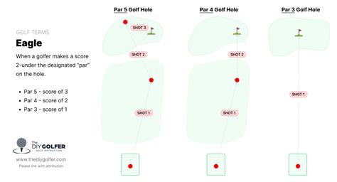 What is an eagle in golf? Beginner Explanation