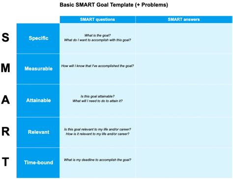 How To Write Smart Goals Examples And Templates