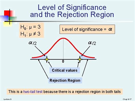 Chapter 2 B Fundamentals Of Hypothesis Testing Onesample