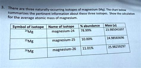 Solved There Are Three Naturally Occurring Isotopes Of Magnesium Mg