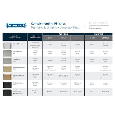 Dow Corning 795 Sealant Color Chart Discount Prices | www.metaltecnica ...