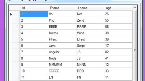 Vbnet And Sql Server How To Select And Display Data From Sql Server