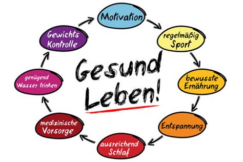 Gesund Leben Images Browse Stock Photos Vectors And Video