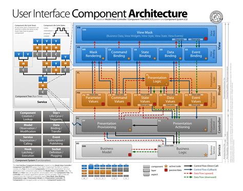 Component Based Architecture Diagram