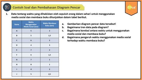 Contoh Soal Dan Pembahasan Diagram Pencar Matematika SMA Kelas XI