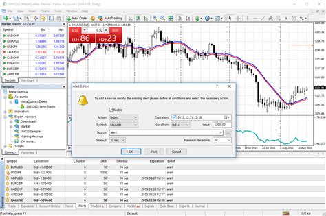 Metatrader 4 Forex Riderlasopa