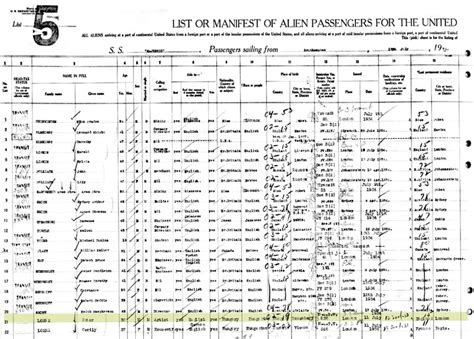 Posterior Vac O Referencia Registro Inmigrantes Italianos Extremidades