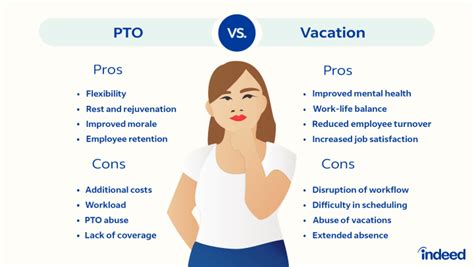 Guide To Understanding How Pto Works